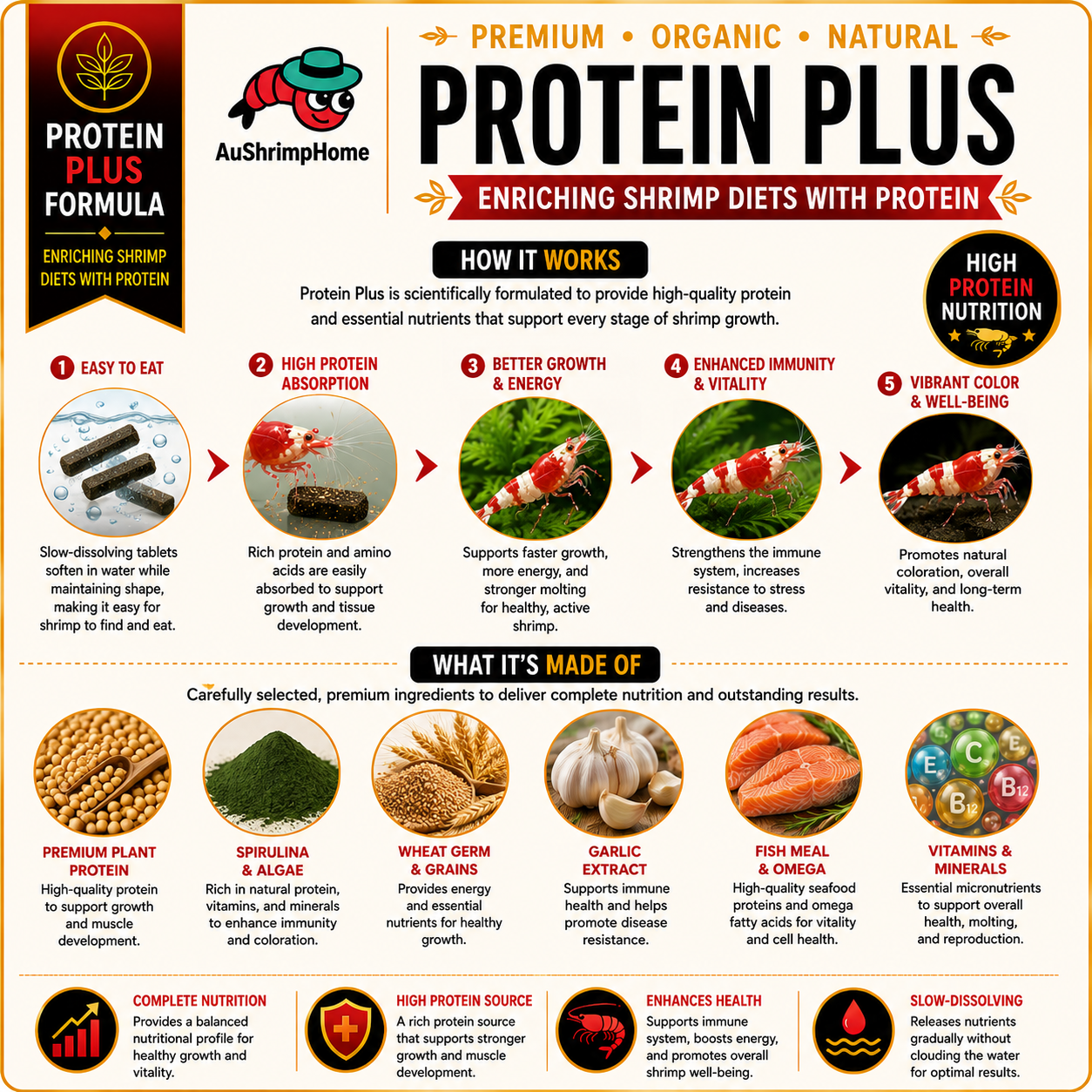 Protein Plus | Enriching shrimp diets with protein