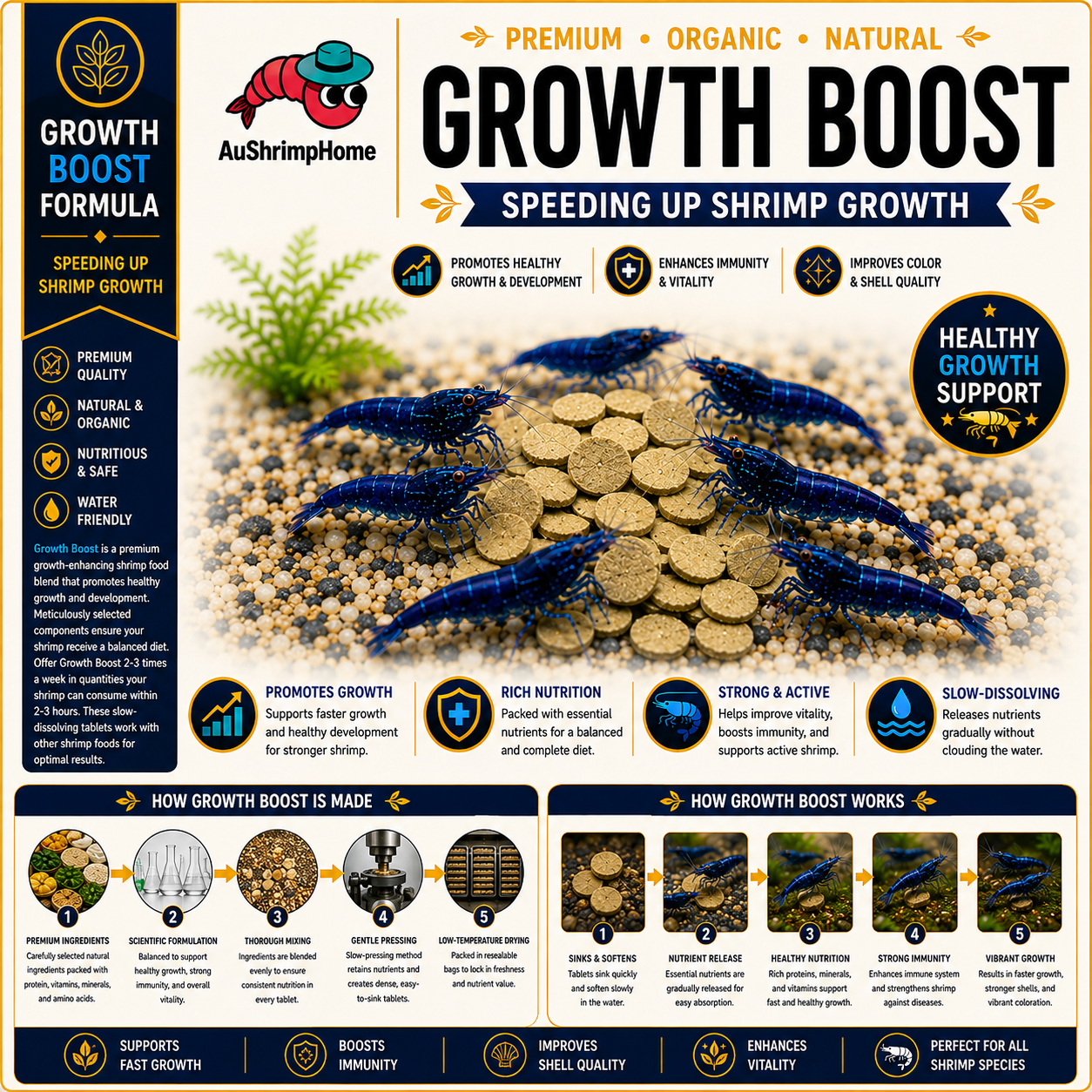 Growth Boost | Speeding up shrimp growth